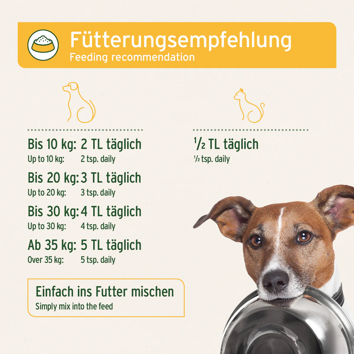 Aniforte-Heilmoor-Fütterungsempfehlung