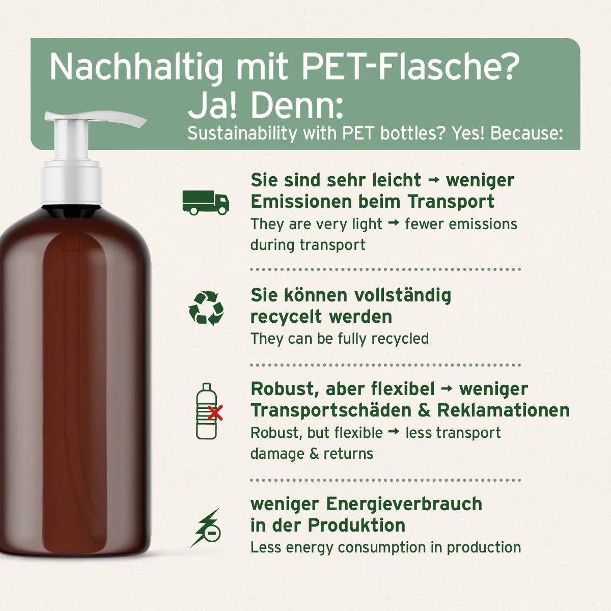 Aniforte-Leinöl-PET-Flasche
