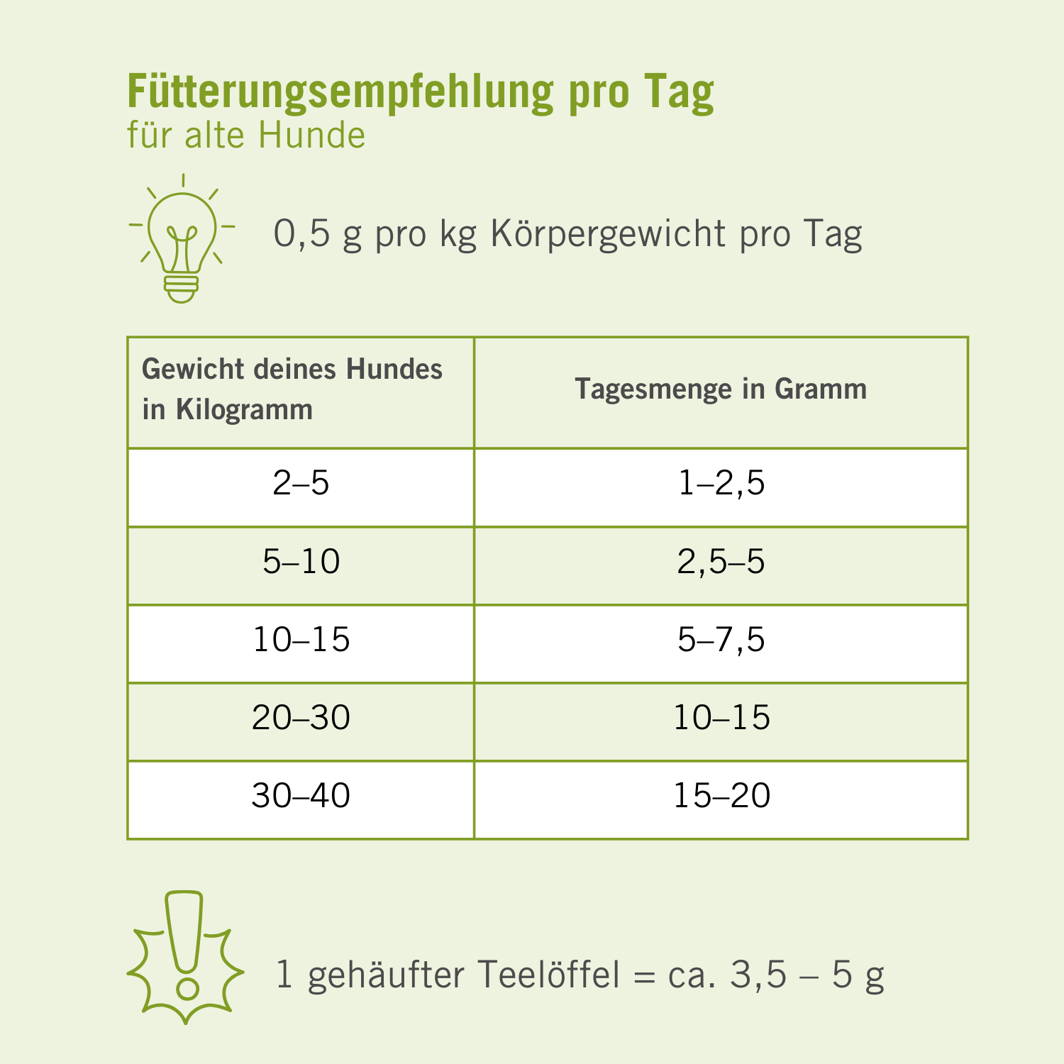 Futtermedicus-Senior-Plus-5