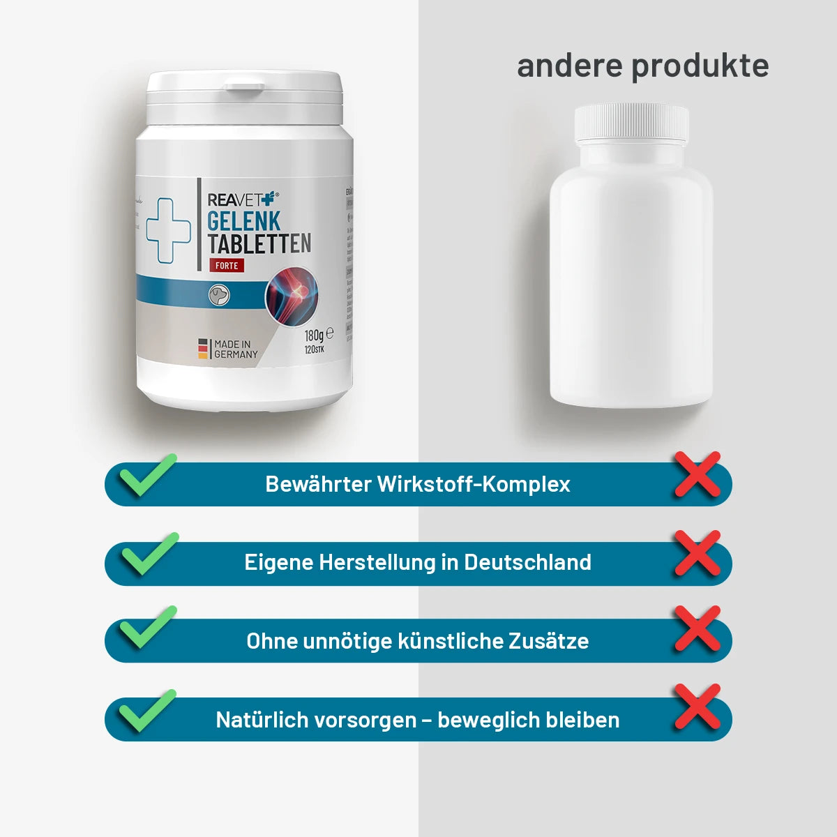 ReaVET-Gelenktabletten-Forte-2