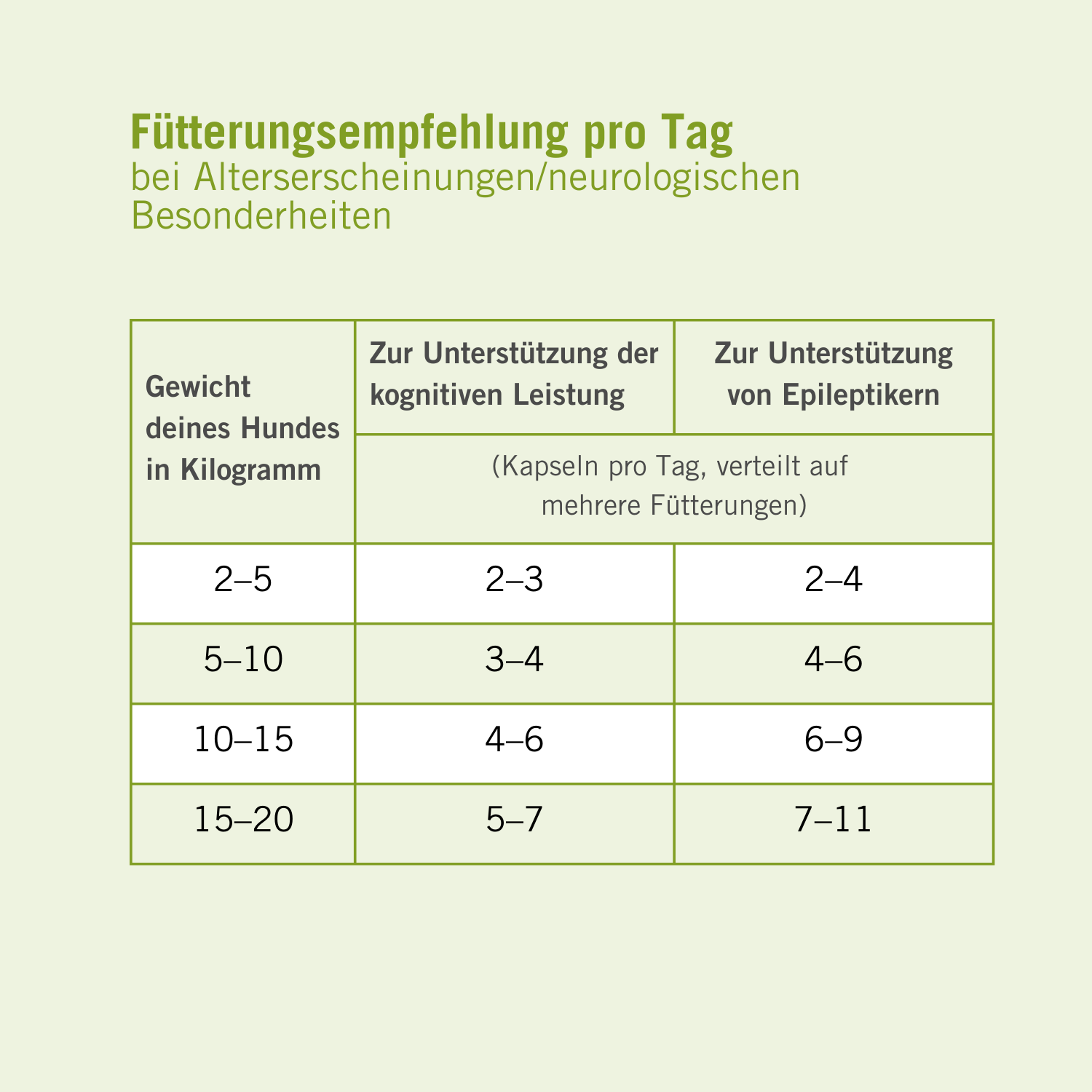 Futtermedicus-MCT-Oel-Kapseln-4
