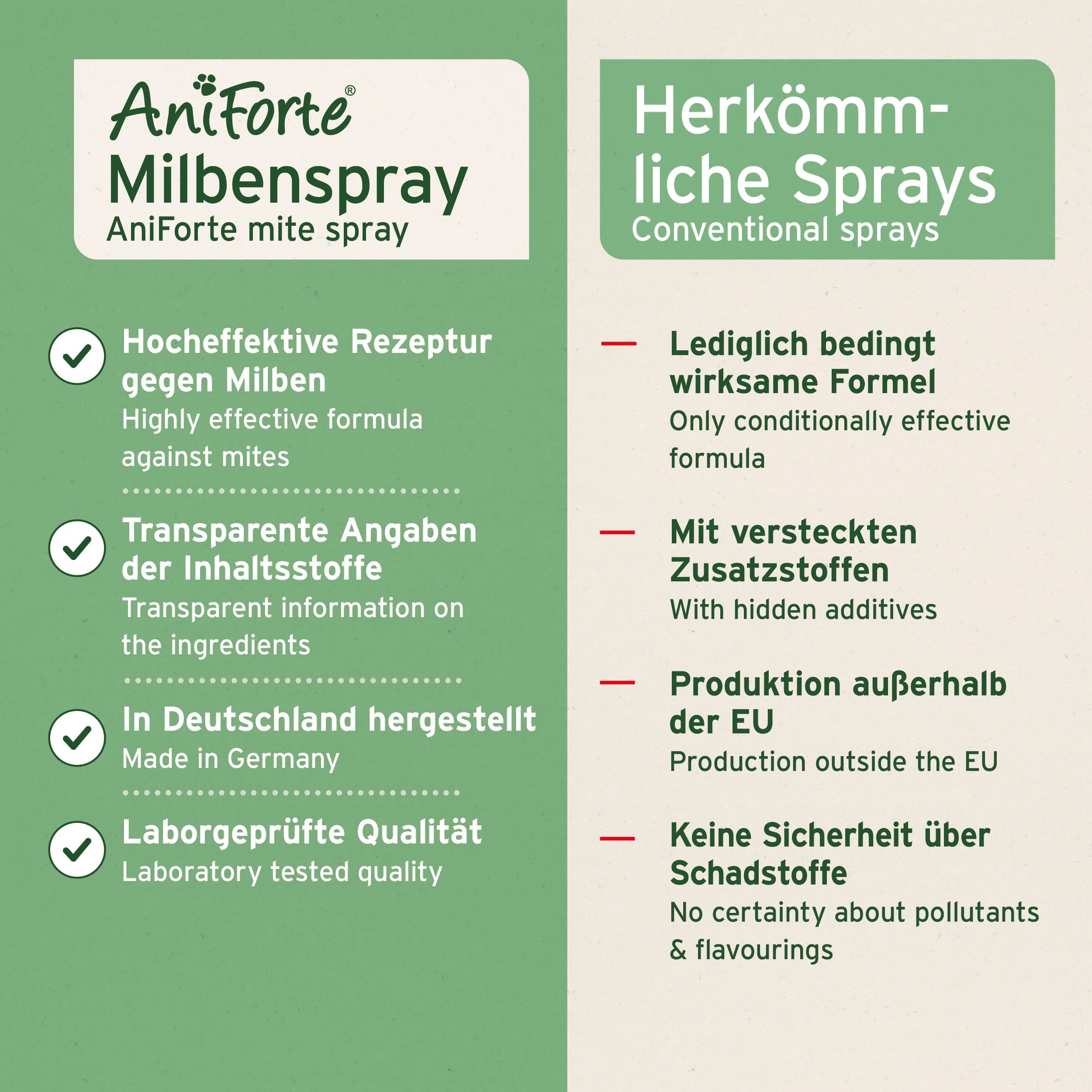 Milben-STOP Spray für Hunde, Katzen, Pferde & Co.