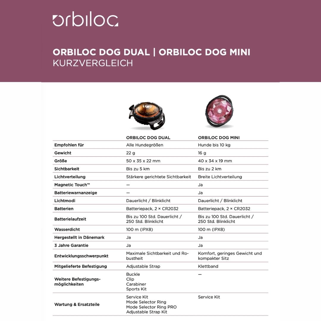 Orbiloc-Dog-Mini-Safety-Light-Info-3