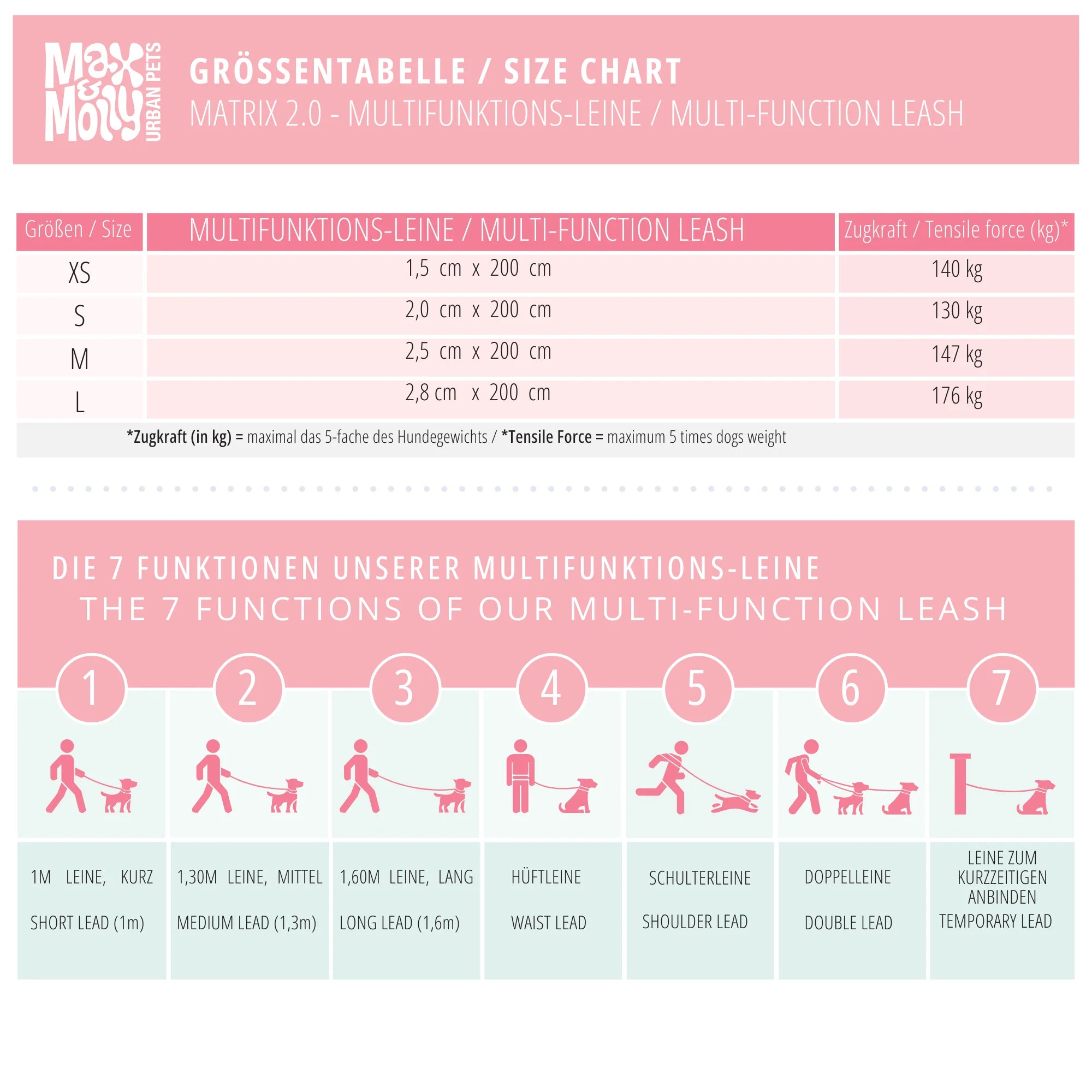 Max-und-Molly-Multifunktionsleine-Matrix-2.0-Sand-Größentabelle