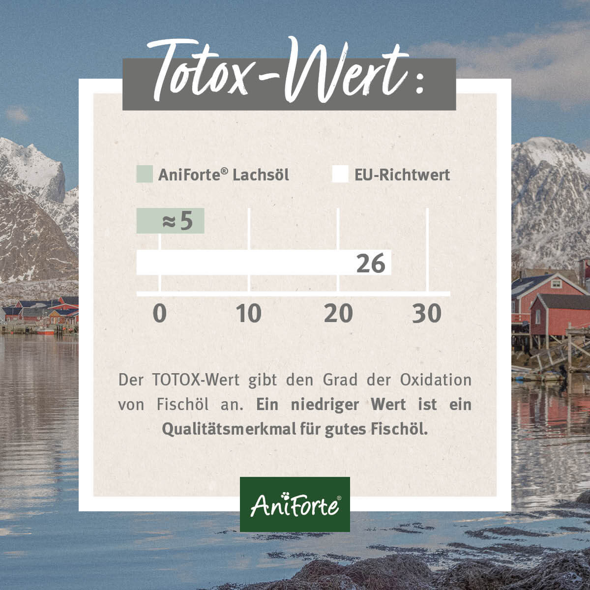 Aniforte-Lachsöl-Totox-Wert